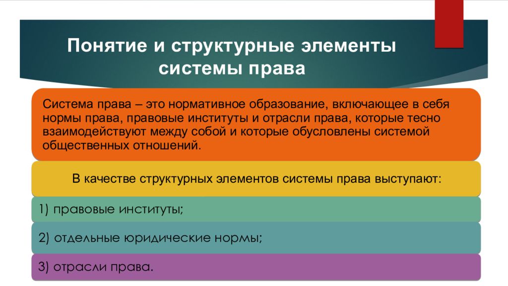 Понятие компонент. Элементы системы права. Понятие и структурные элементы права. Структурные элементы системы права. Элемент ысисетым права.