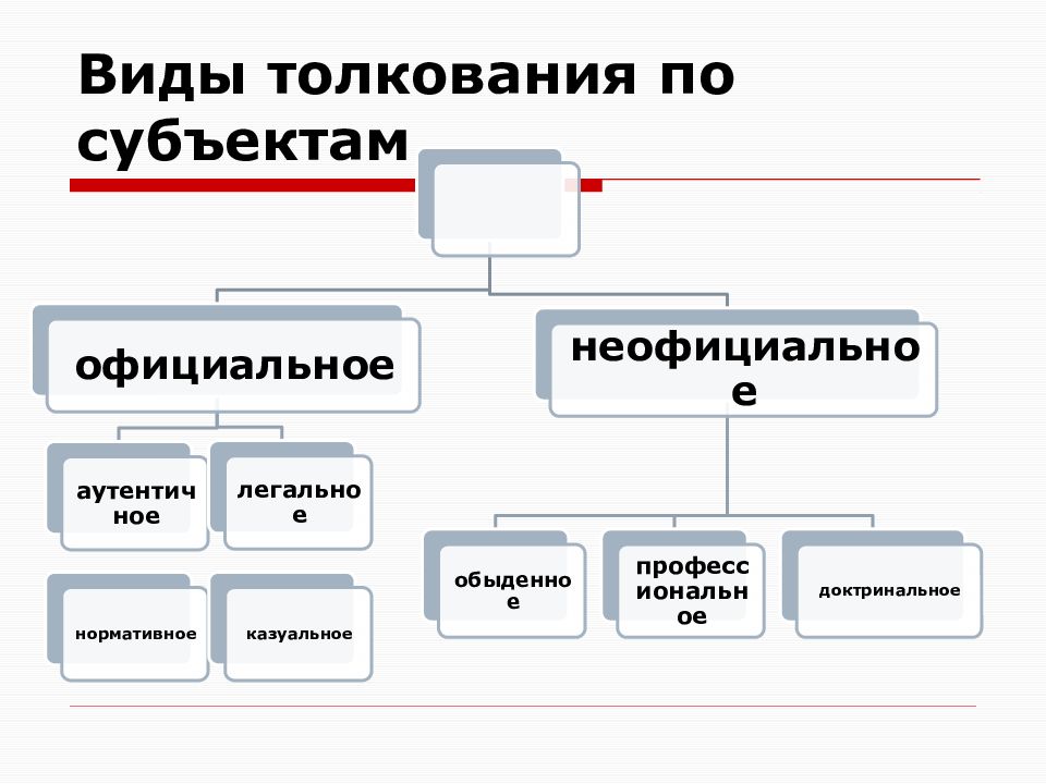 Толкование по объему. Виды толкования по субъектам. Виды толкования права по субъектам. Виды толкования по субъектам официальное неофициальное. Виды доктринального толкования.