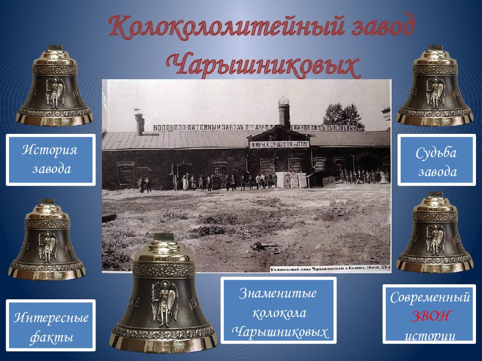 Колокололитейный завод Чарышниковых История завода Интересные