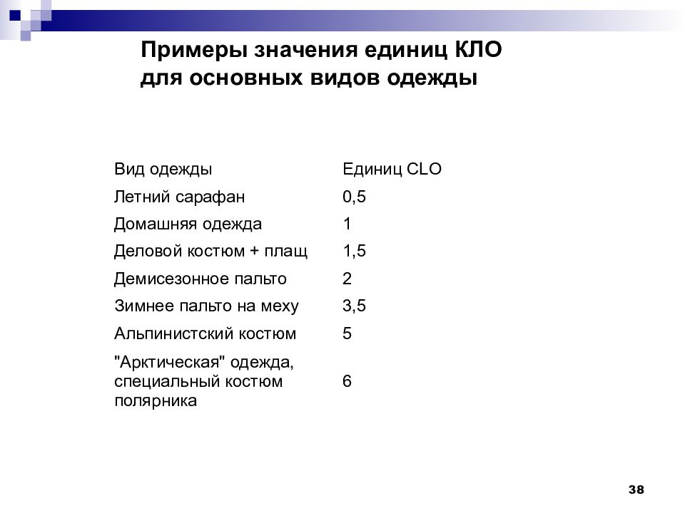 Значение ед мл. Основные показатели микроклимата. ТНС - индекс.. Расчет ТНС индекса. ТНС индекс оптимальные значения. Допустимые значения ТНС.