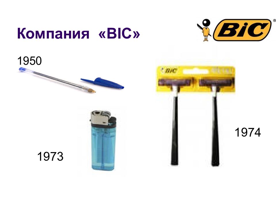 Bic phone. BIC компания провал.