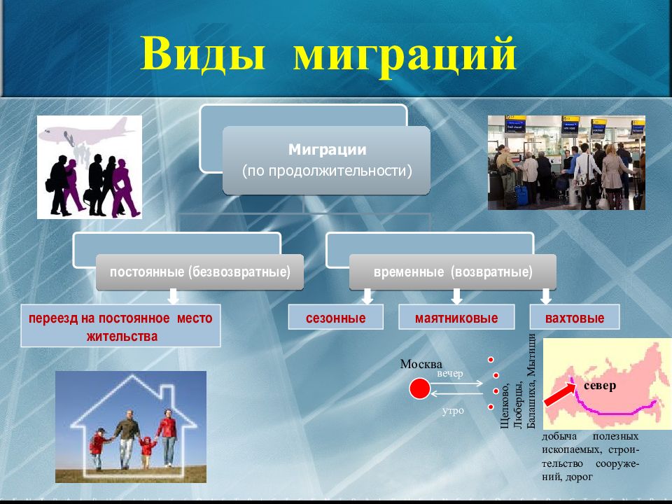 Современные международные миграции населения презентация