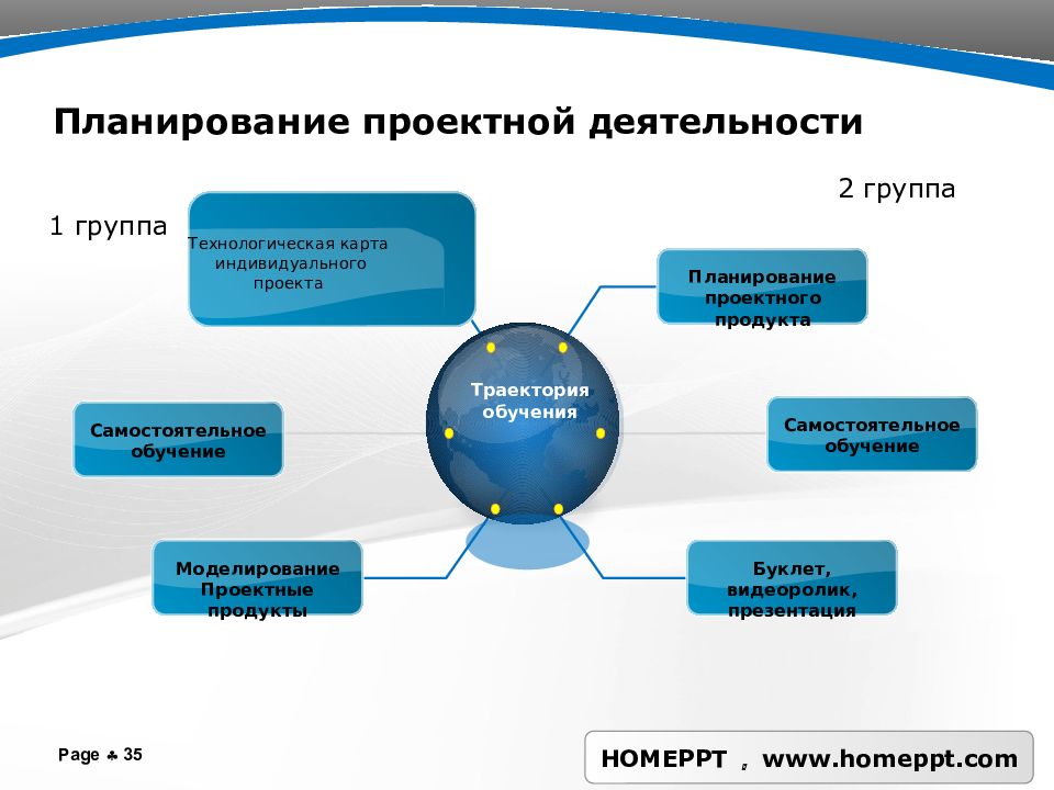 Видеоролик презентация проекта