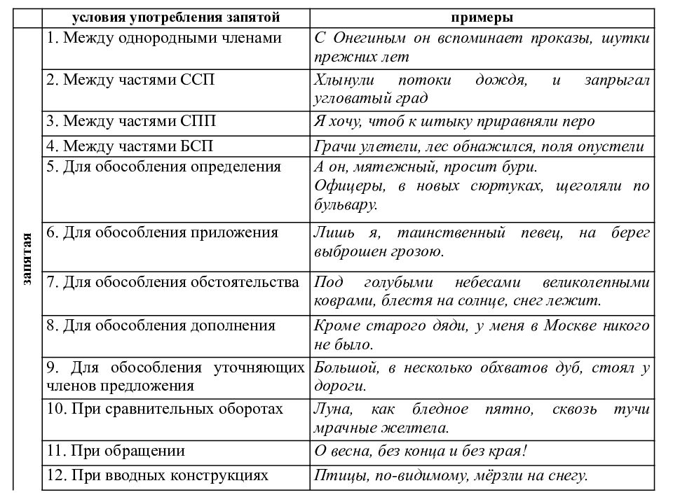 Пунктуация в таблицах и схемах