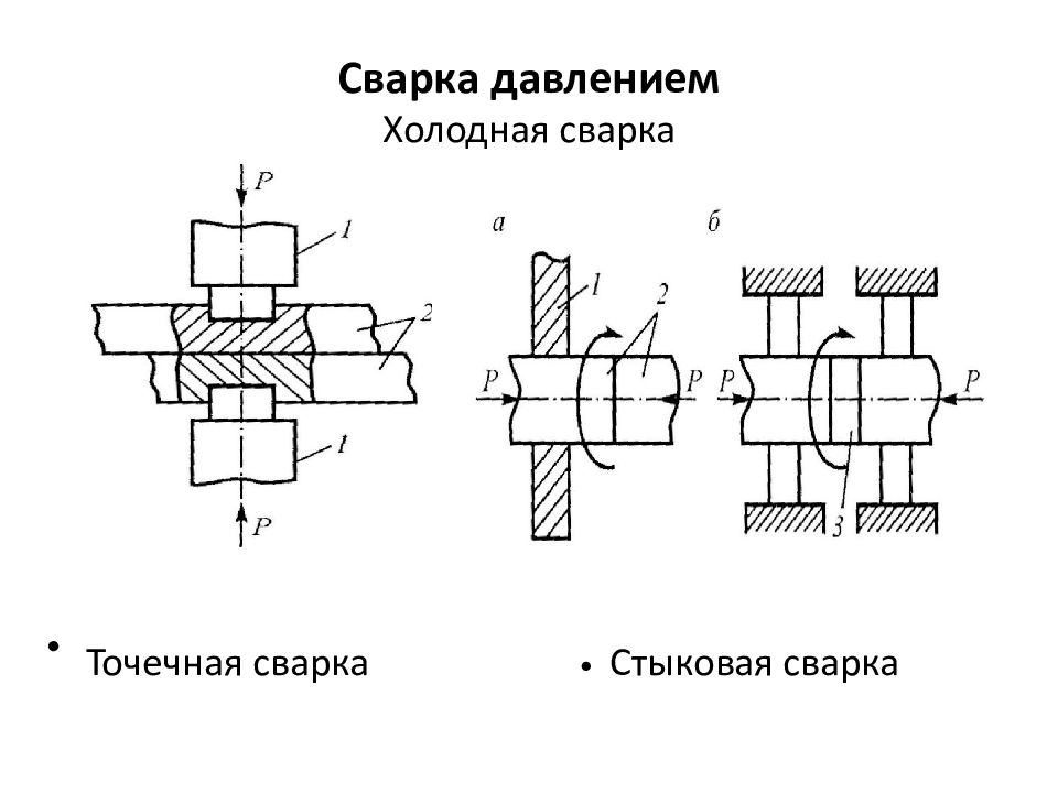 Схема холодной сварки