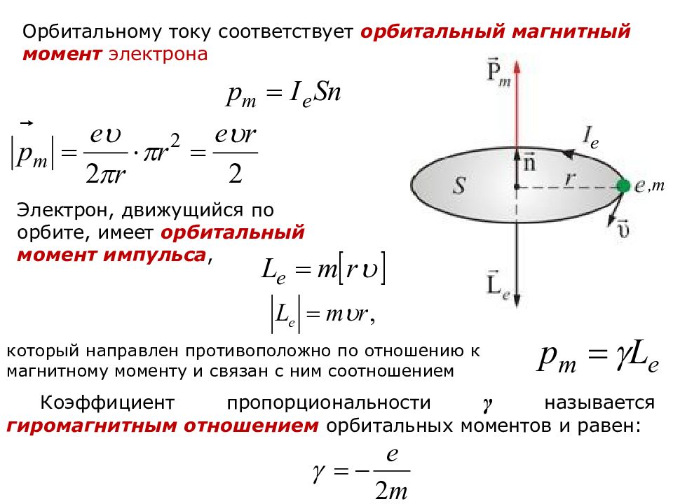 Магнитный момент картинки