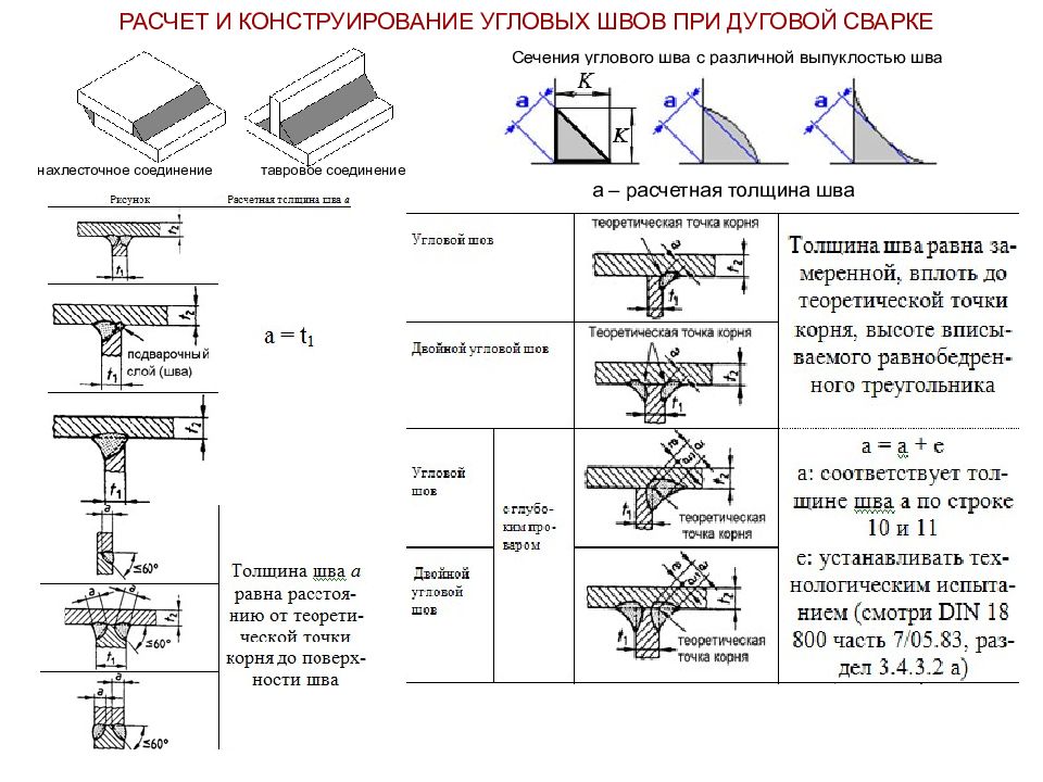 На рисунке изображена сварная конструкция выполненная швом