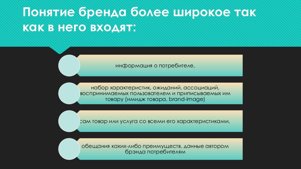 Презентация на тему брендинг