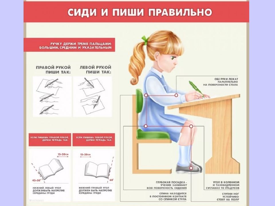 Как правильно писать откроешь. Сиди правильно. Плакат. Правильно сиди при письме. Сиди и пиши правильно плакат. Правильная посадка 1 класс.