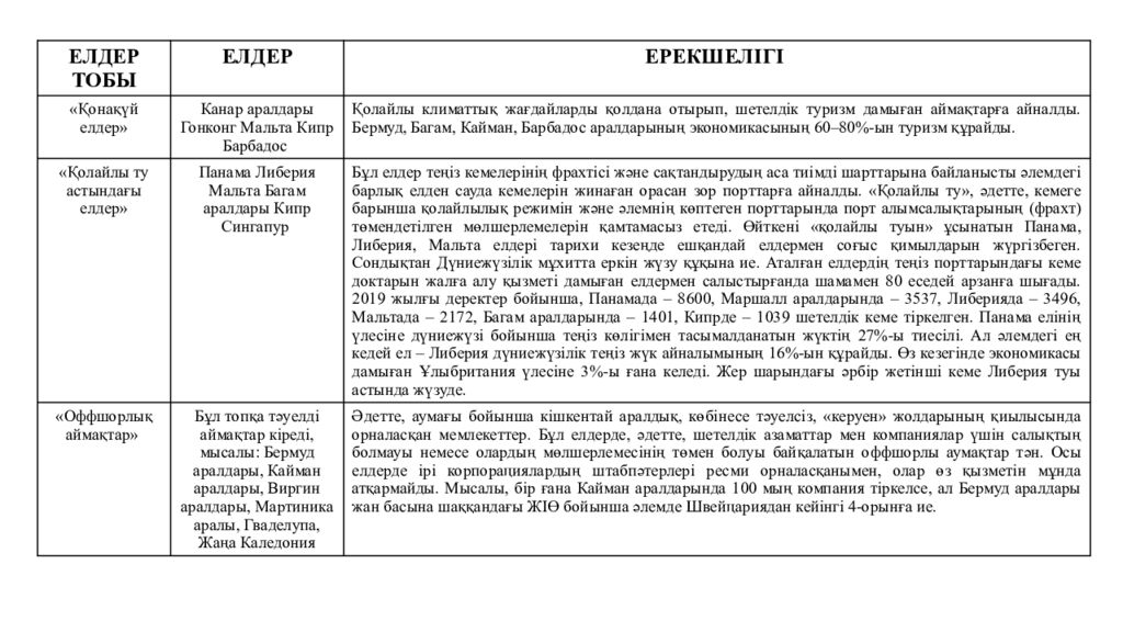 Миға шабуыл» - Халықаралық қызмет көрсетуді қалай түсінесіз? - Қай елдер