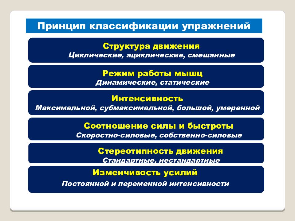 Структура движения. Классификация циклических упражнений. Классификации физических упражнений циклическая. Структура упражнений. Классификация физических упражнений по структуре движений.