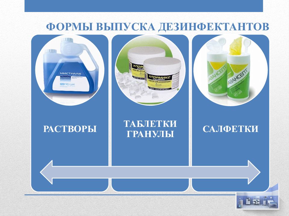 Современные дезинфицирующие средства презентация