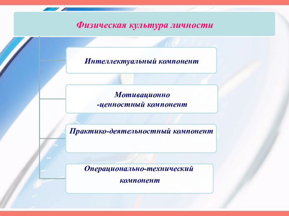 Физическое общество. Физическая культура и спорт как социальные феномены презентация. Физическая культура как соц явление. Структура физической культуры как социального явления. Содержание физическая культура и спорт как социальные феномены.