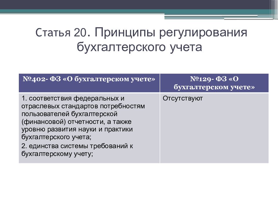 Последний федеральный закон о бухгалтерском учете