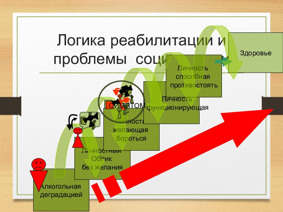 Современный взгляд на проблему