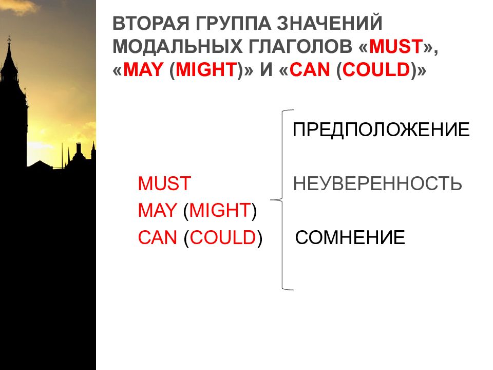 Значение модальных глаголов may might. Модальный глагол may презентация. модальные глаголы can may must презентация. какие значения имеет глагол must. второе значение модального глагола may.