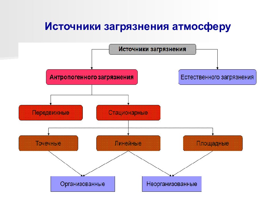 Естественный источники загрязнения