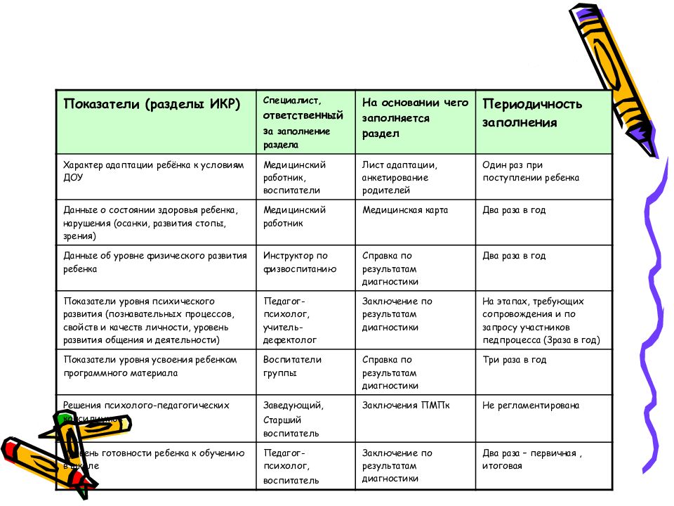 Программа класс развивающего обучения. Программа класс развивающего обучения