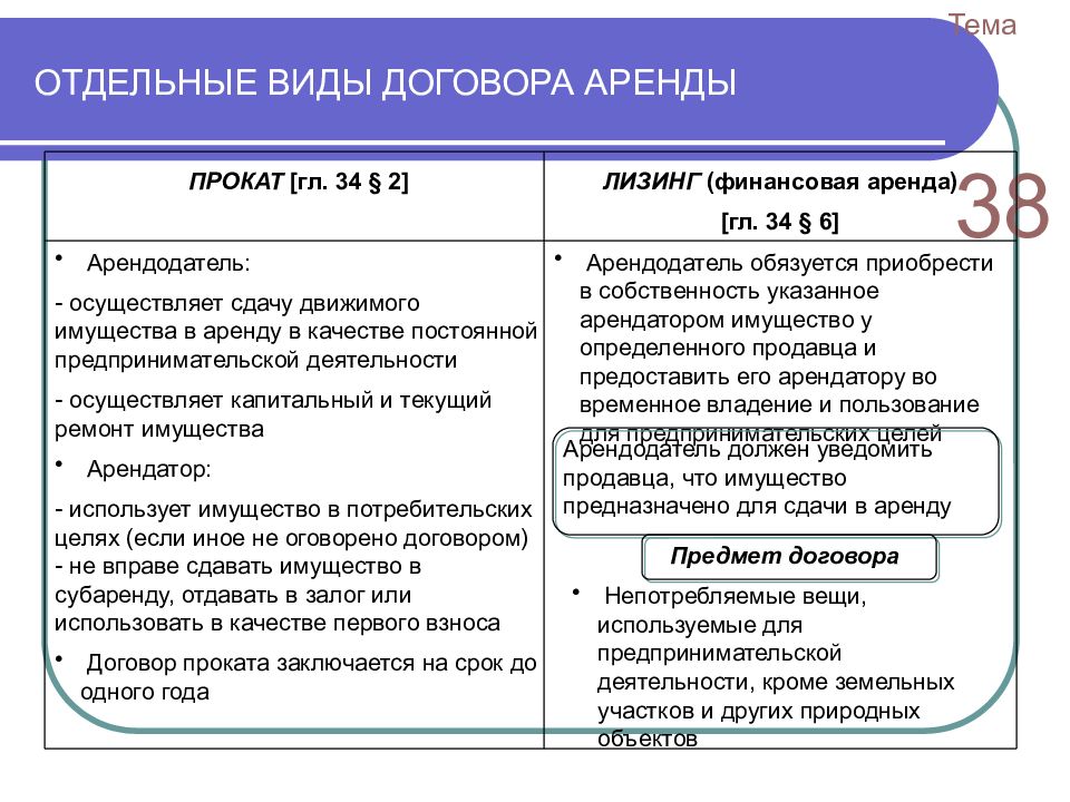 Отдельные виды договора купли продажи презентация