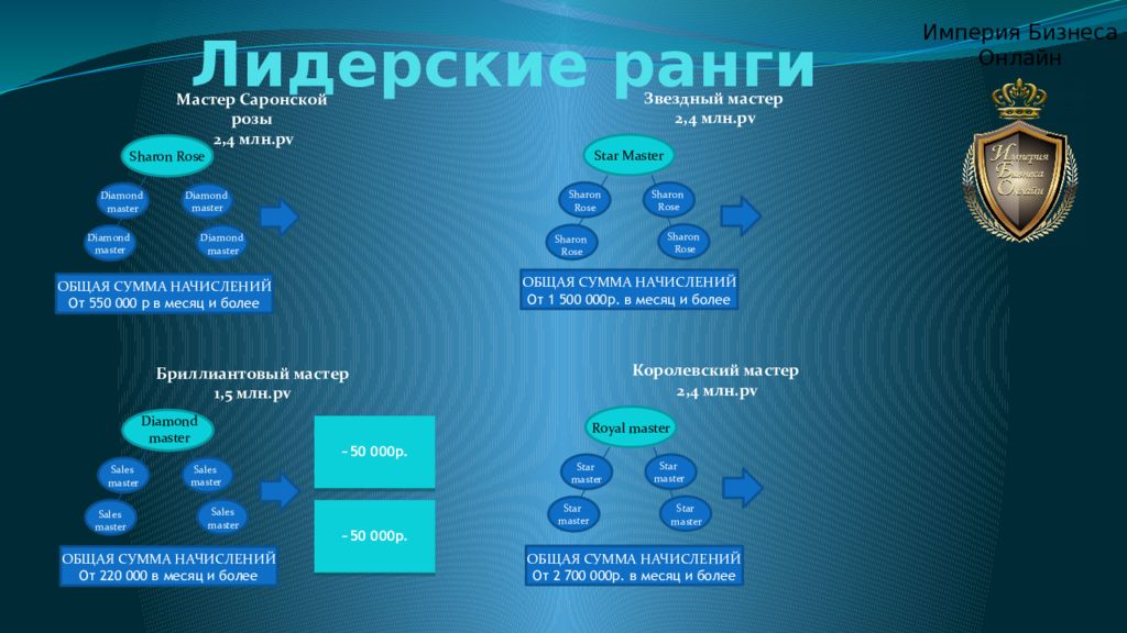 Атоми маркетинг план для россии объяснение в картинках