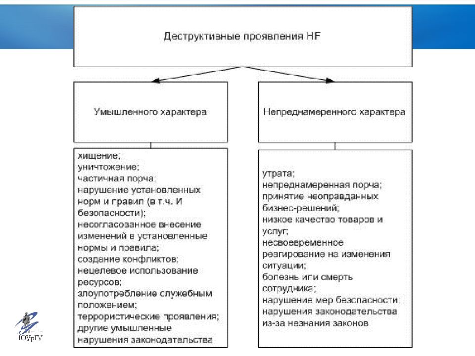 Угрозы кадровой безопасности. Внешние угрозы кадровой безопасности. Алгоритм обеспечения кадровой безопасности. Мероприятия по обеспечению кадровой безопасности в организации.. Факторы обеспечения кадровой безопасности.