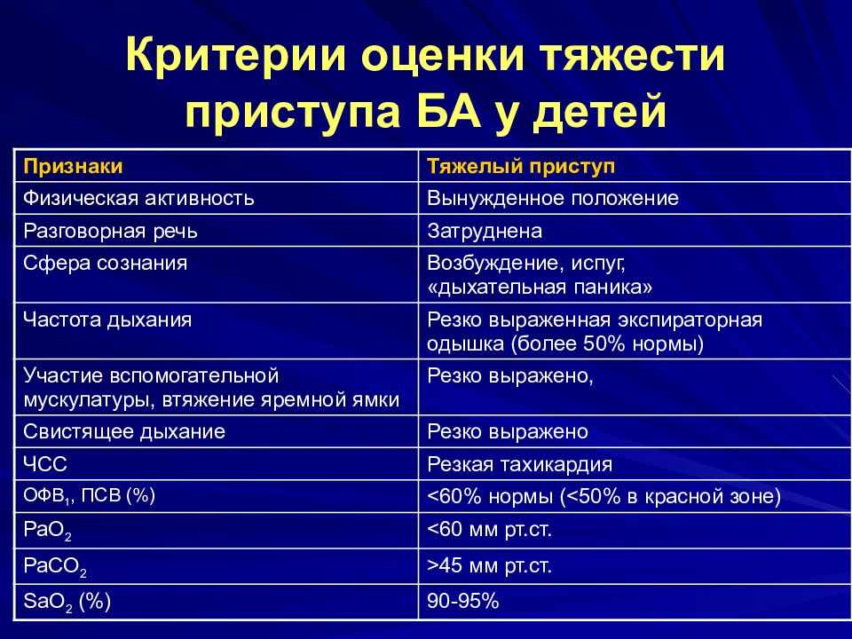 Пмп при приступе бронхиальной астмы презентация