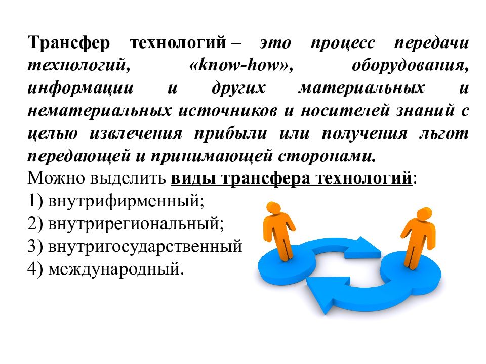 Трансфер технологий презентация