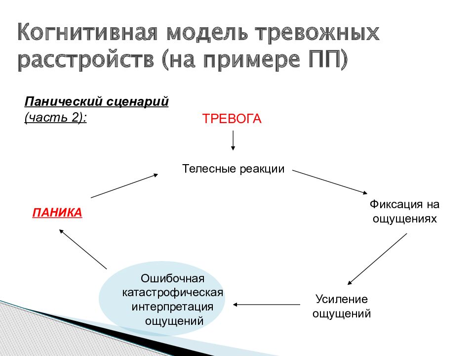 Когнитивная схема в психологии