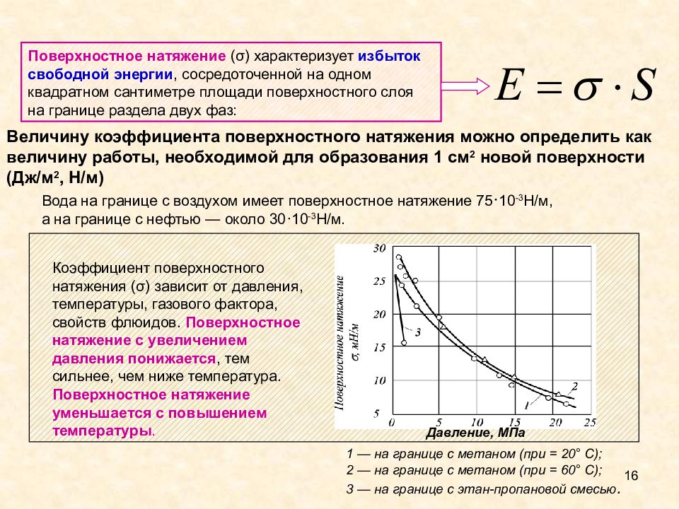 Повышение температура газа. Зависимость силы поверхностного натяжения от температуры. Зависимость поверхностного натяжения от давления. Что характеризует поверхностное натяжение. Коэффициент поверхностного натяжения в зависимости от давления.