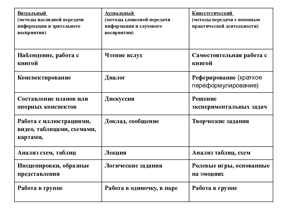 Восприятие учениками чертежей схем таблиц диаграмм называется наглядностью