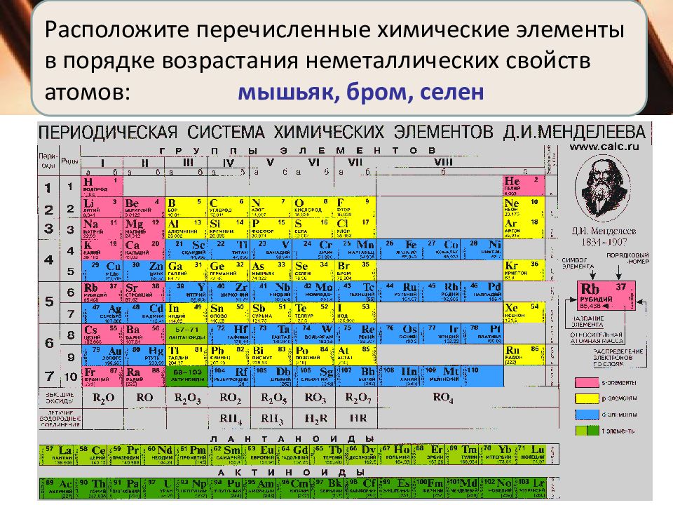 Неметаллы 7 группы главной подгруппы презентация