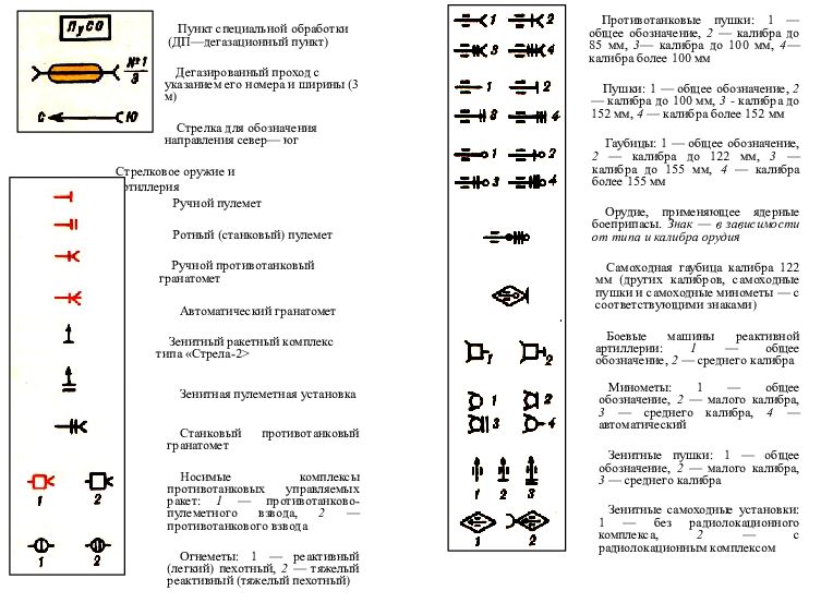 Основные условные обозначения применяемые в боевых документах картах презентация