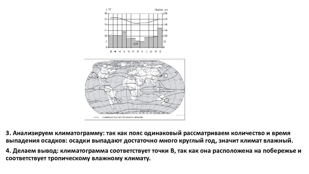 Название климатических поясов под соответствующими климатограммами. Проанализировать климатограмму 3 это. Климатограммы на карте. Алгоритм работы с климатограммами. Задания по климатограмме России.