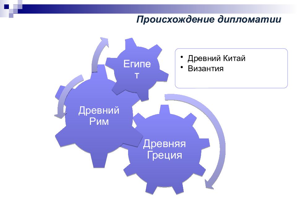 Дипломатия древней греции презентация