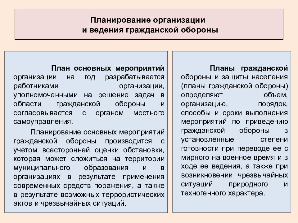 Ведение гражданского. Планирование и проведение мероприятий гражданской обороны. Планирование организации и ведения гражданской обороны. План мероприятий го в организации. Организация и планирование защитных мероприятий.