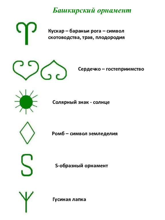 Знакомство с башкирским народом
