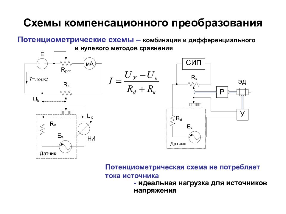 Структурные схемы электрических приборов для измерения электрических величин