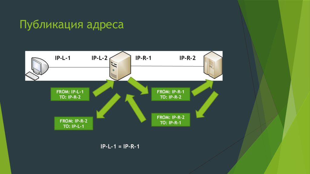 Адрес публикации