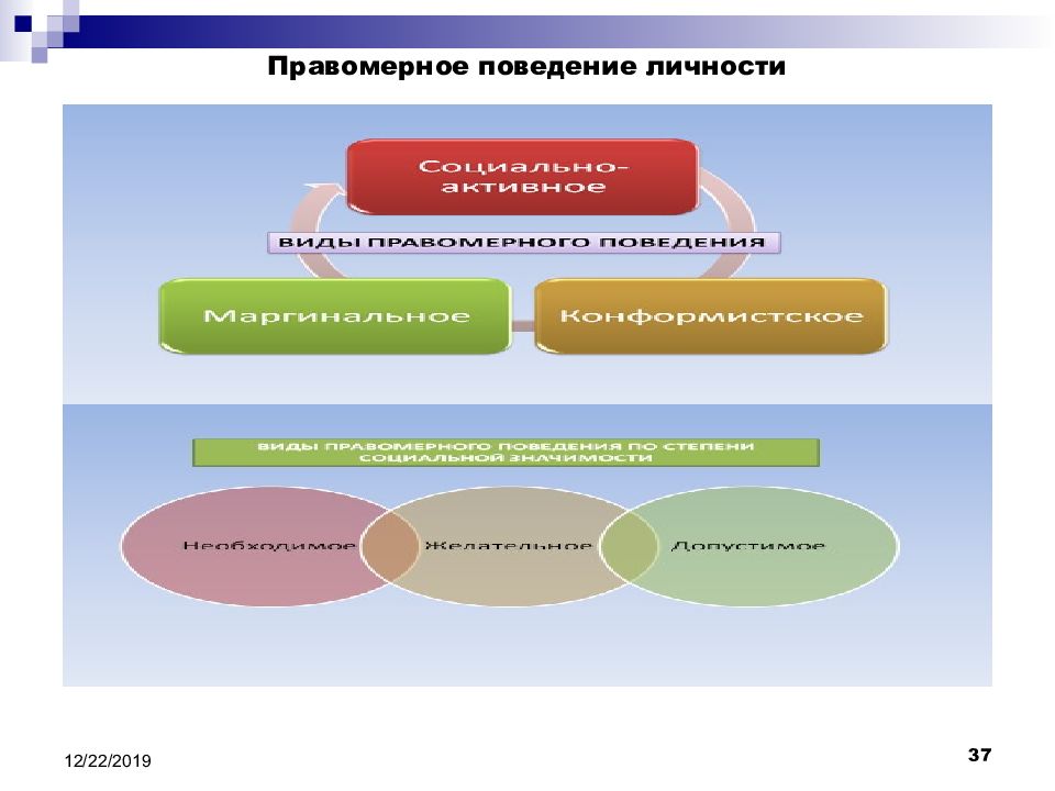 Факторы правомерного поведения личности. Правомерное поведение личности. Правомерное поведение фото. Дефекты правомерного поведения. Правомерное поведение статистика.