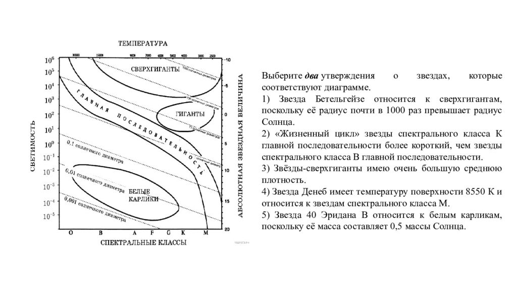 Выберите два утверждения о звездах которые соответствуют диаграмме температура звезд спектрального