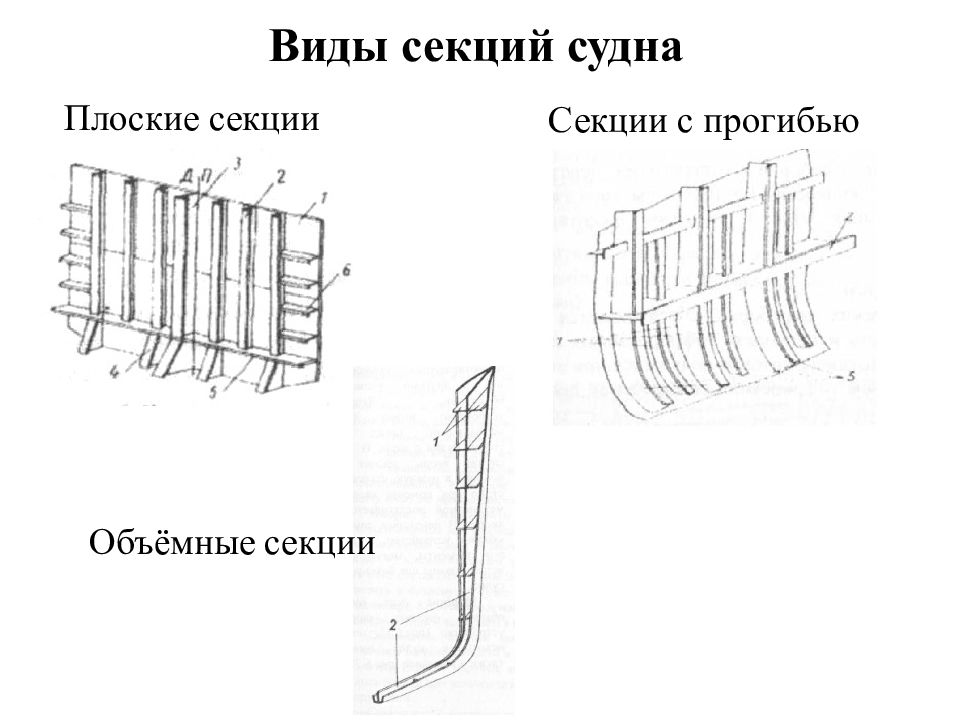 Корпуса судна 8