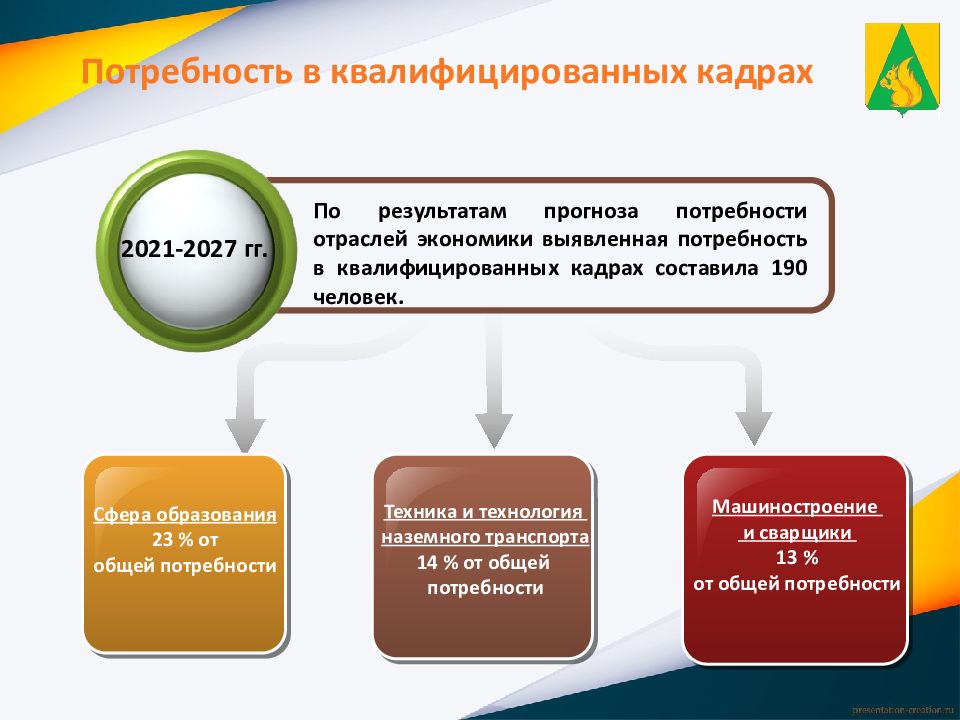 Стратегия социально экономического развития московской области презентация