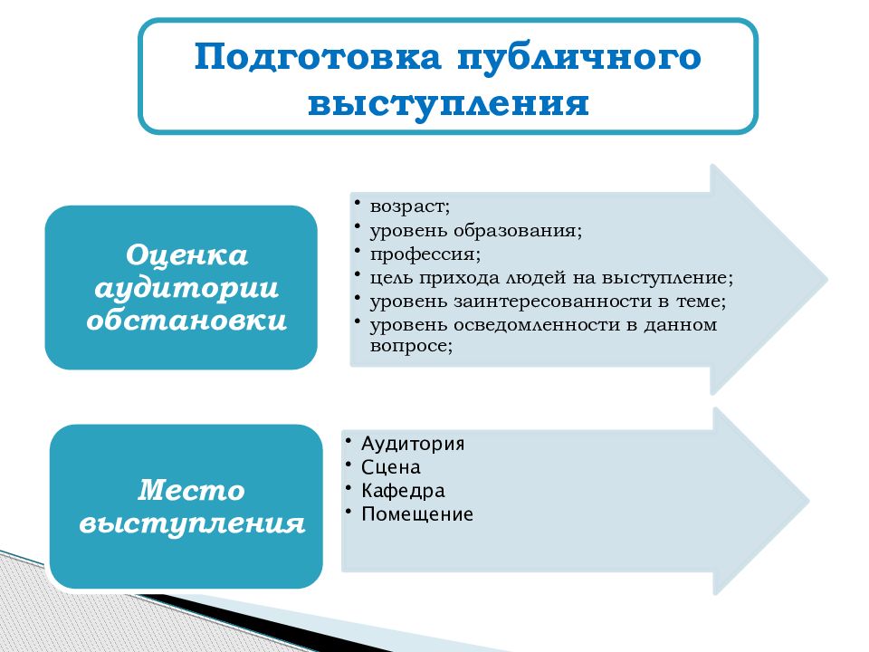 Навыки презентации и публичного выступления