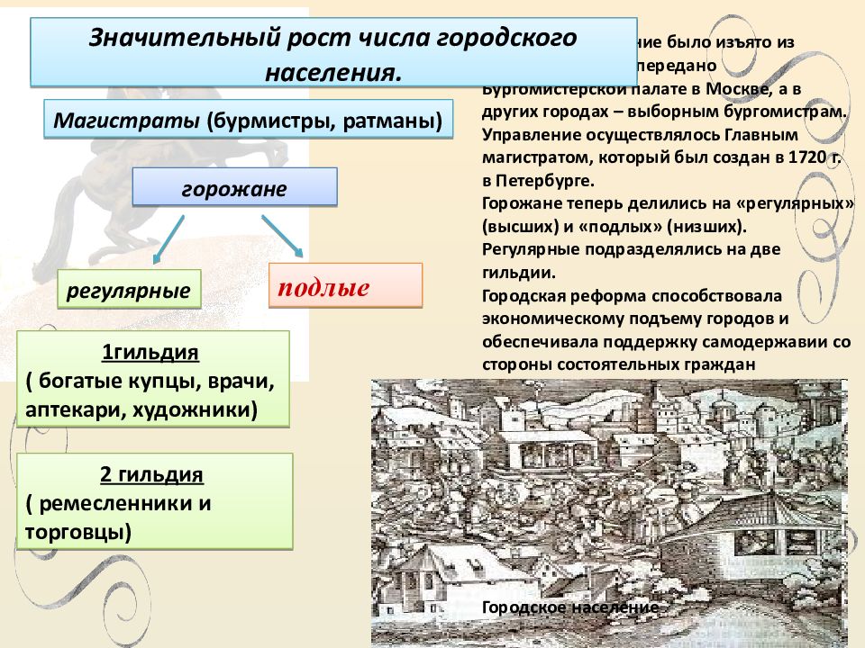 Изменения в жизни горожан при петре. Города и горожане при Петре 1. Городское население при Петре. Горожане при Петре первом. Основные занятия горожан при Петре 1.