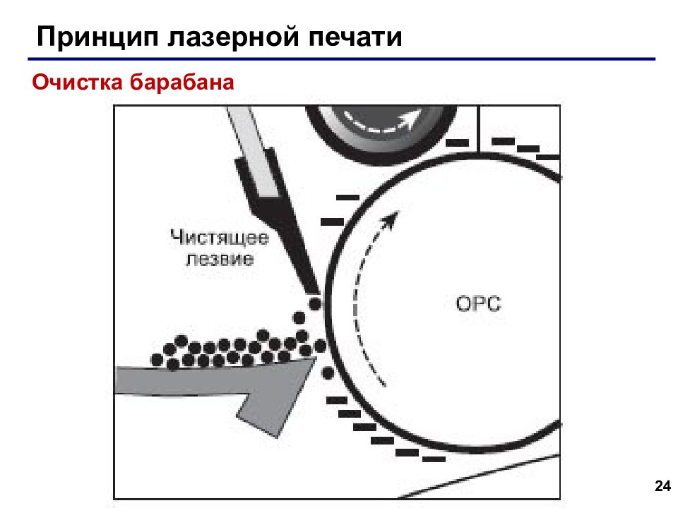 Обслуживание лазерных принтеров презентация