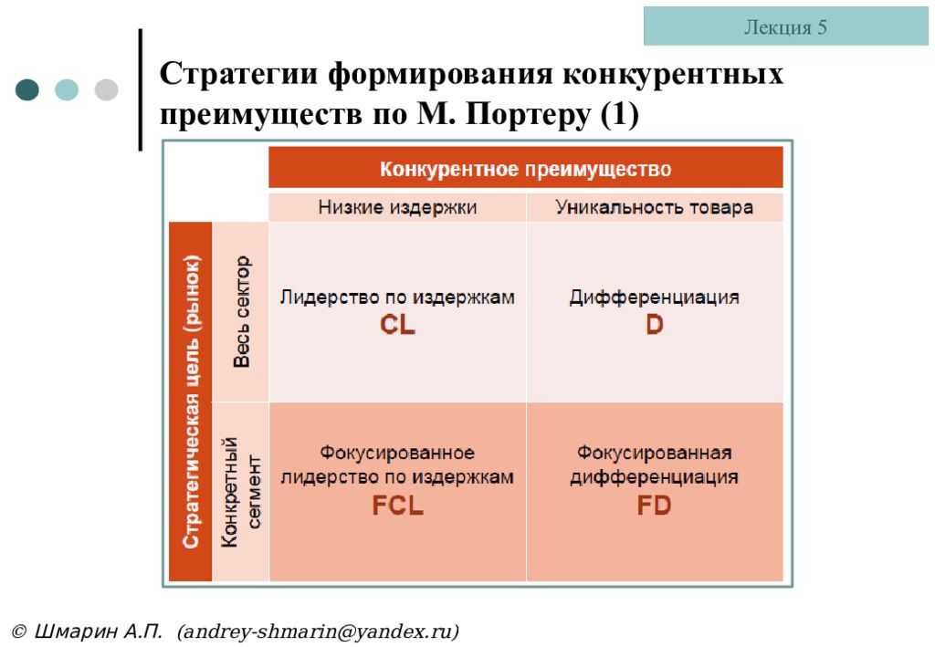 Общая конкурентная стратегия. Конкурентные стратегии Портера. Стратегии конкурентных преимуществ. Стратегии создания конкурентных преимуществ. Конкурентные преимущества по Портеру.