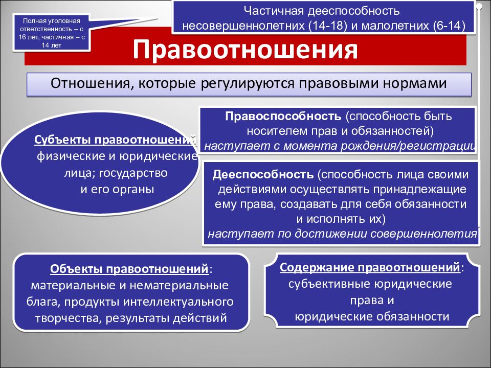 Право презентация подготовка к егэ