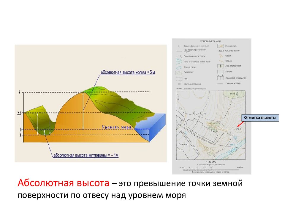 Изображение неровностей земной поверхности на плане 6 класс