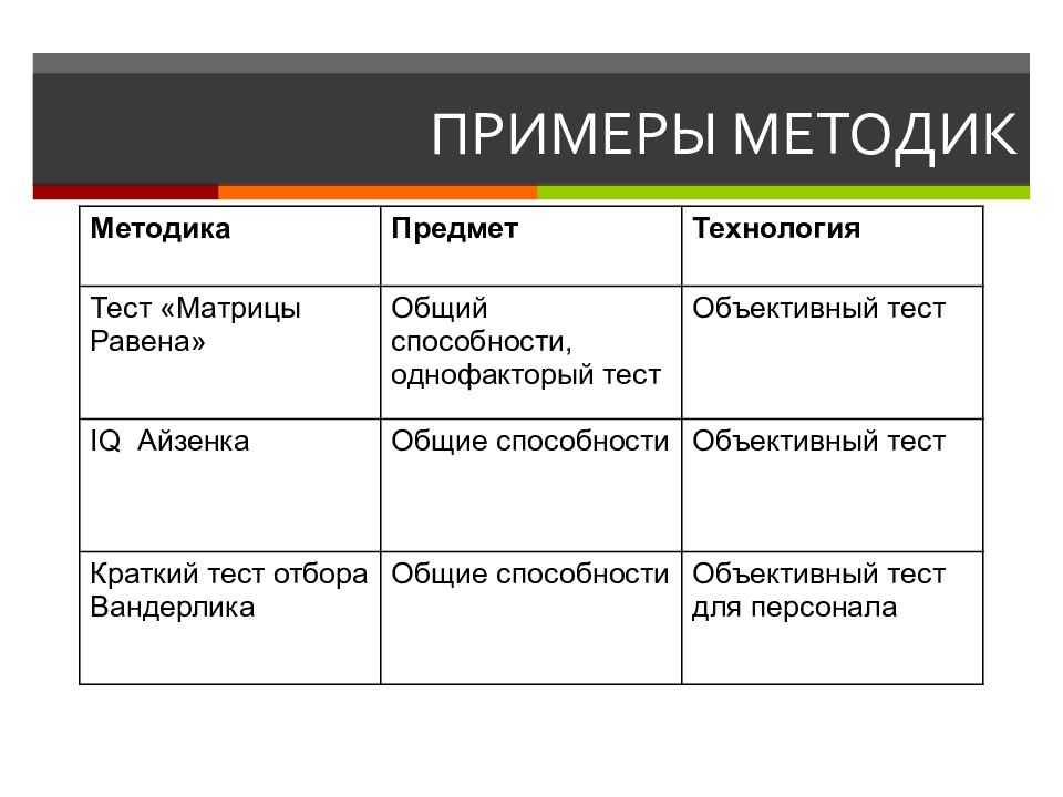 Пример методики. Методика пример. Примеры объективных методик. Методика примеры методик. Объективные тесты примеры.