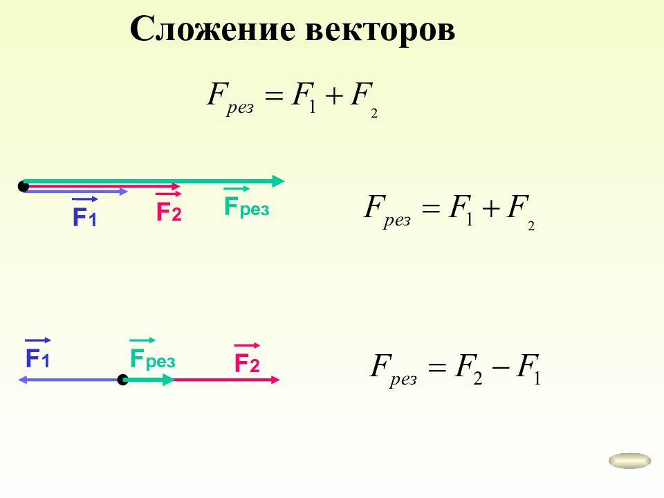 F рез. Сложение векторов в физике. Векторное сложение в физике. Векторы в механике.